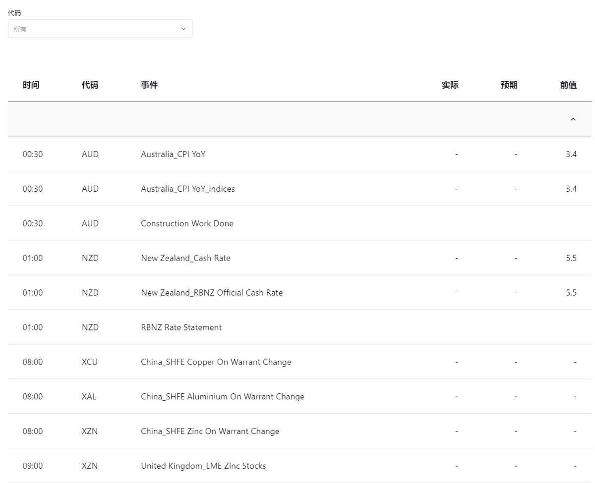 Exness的经济日历(图1)